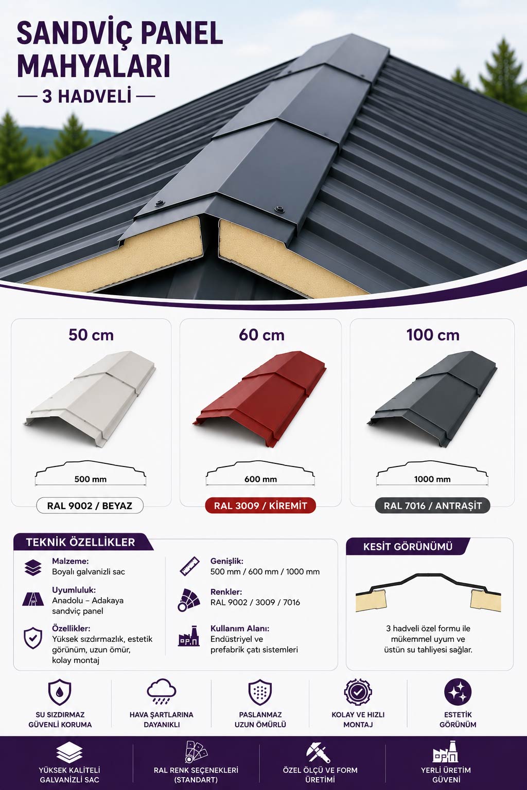 Sandviç Panel Mahyaları — 3 Hadveli