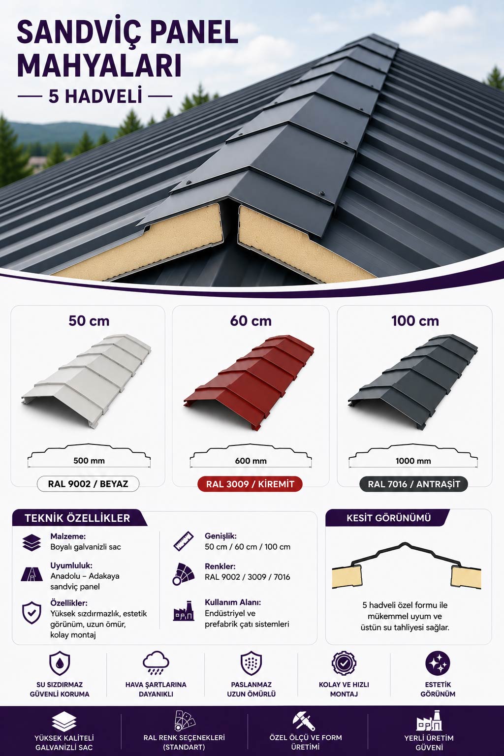 Sandviç Panel Mahyaları — 5 Hadveli